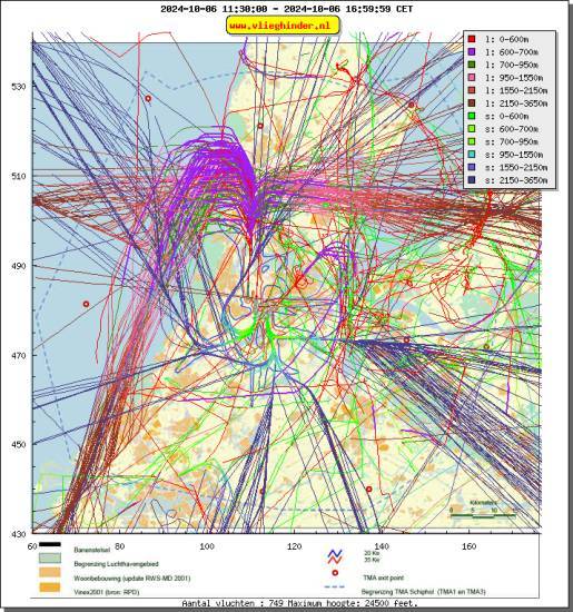 radarplot