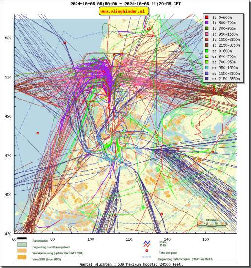 radarplot