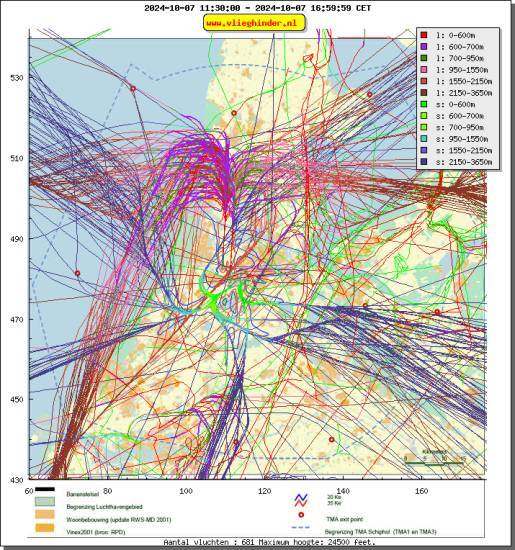 radarplot