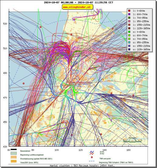 radarplot