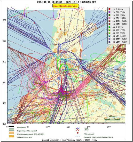 radarplot