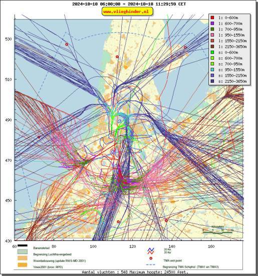 radarplot