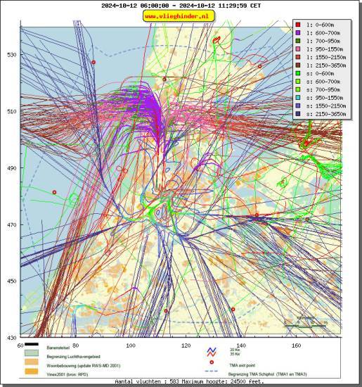 radarplot