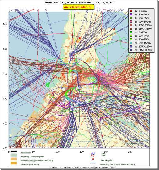 radarplot