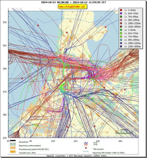 radarplot