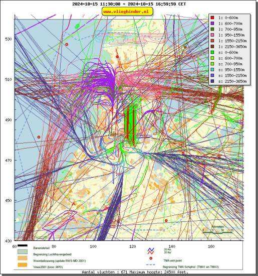 radarplot