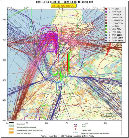 radarplot