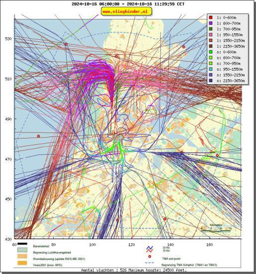 radarplot