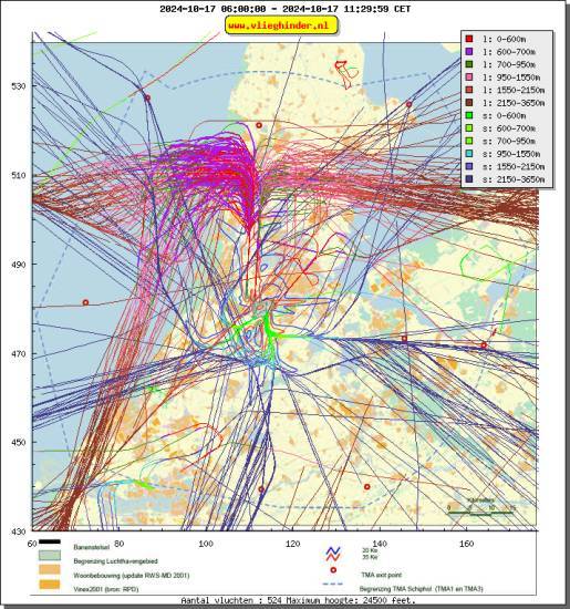 radarplot