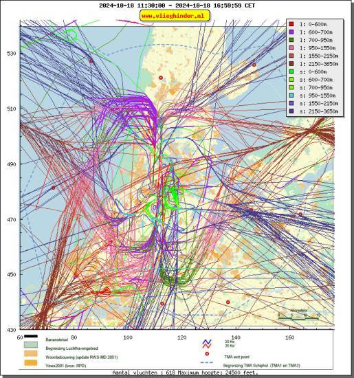 radarplot