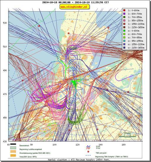 radarplot