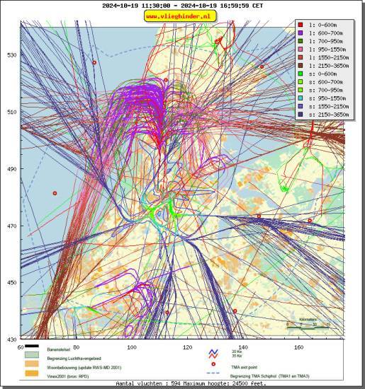 radarplot