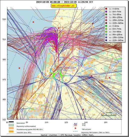 radarplot