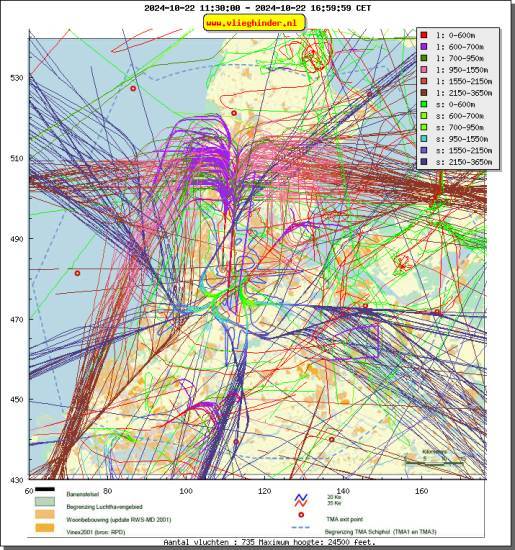 radarplot