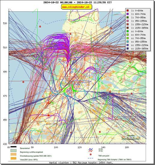 radarplot