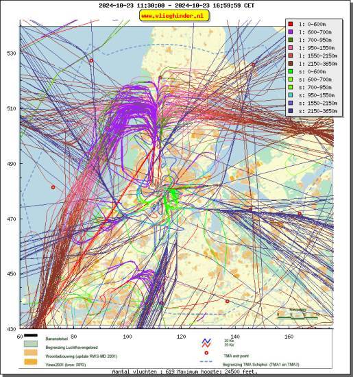 radarplot