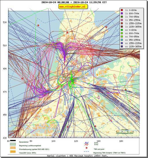 radarplot