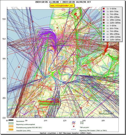 radarplot