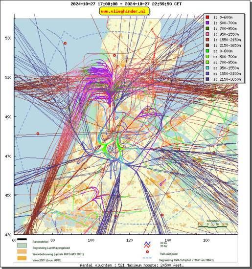 radarplot