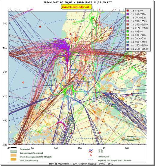 radarplot