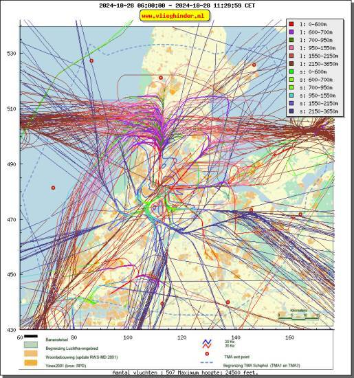 radarplot