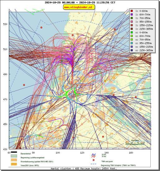 radarplot