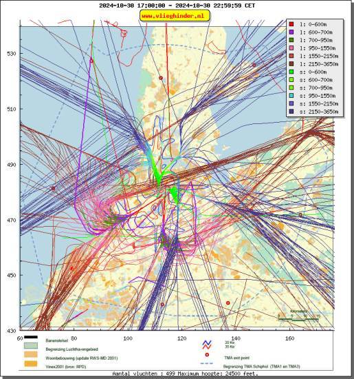 radarplot