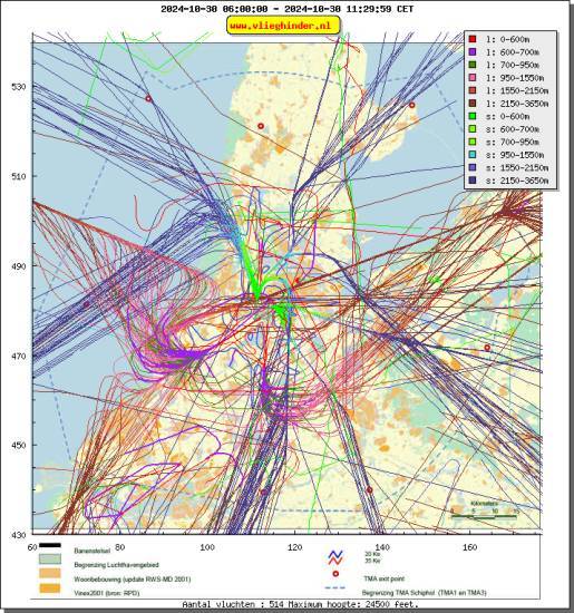 radarplot