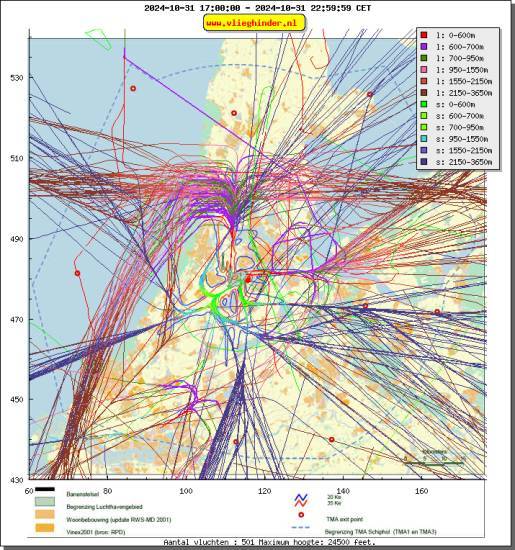 radarplot