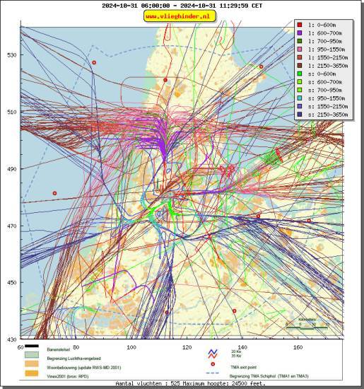 radarplot