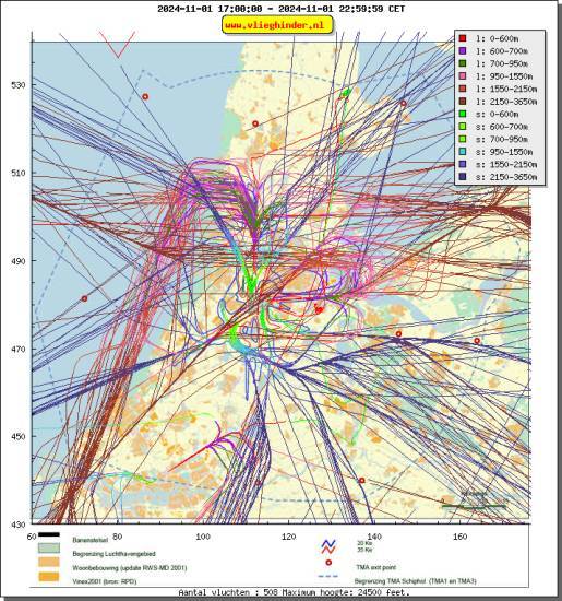 radarplot