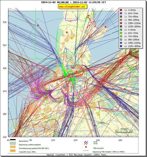 radarplot