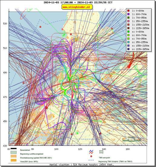 radarplot