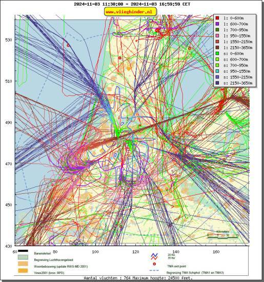 radarplot