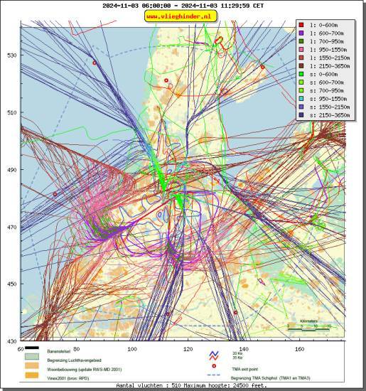 radarplot