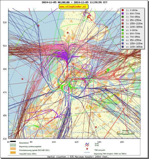 radarplot