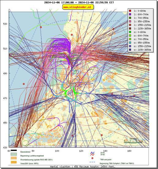 radarplot