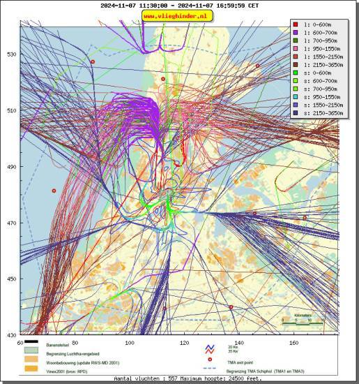 radarplot