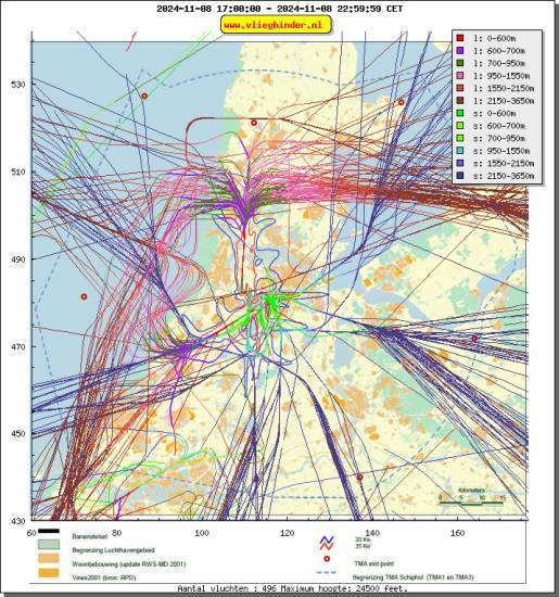 radarplot