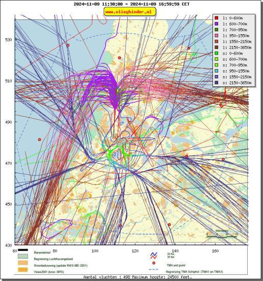 radarplot