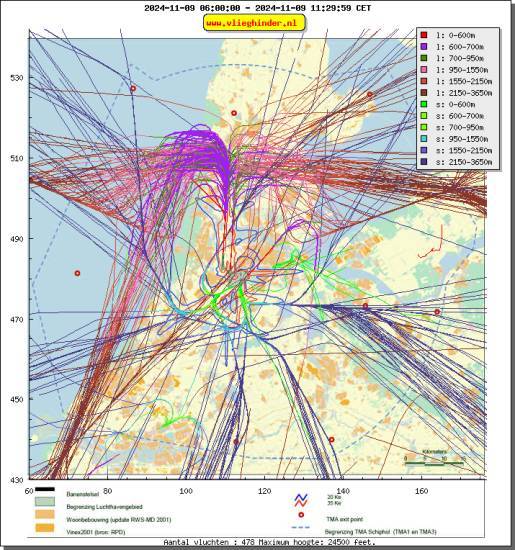 radarplot