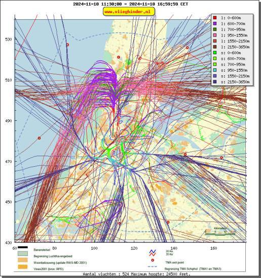 radarplot