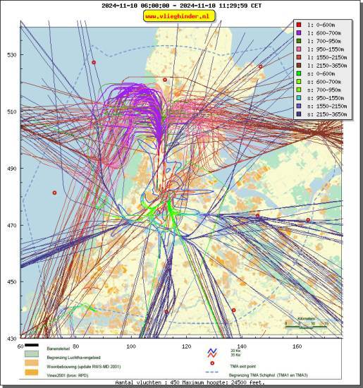 radarplot