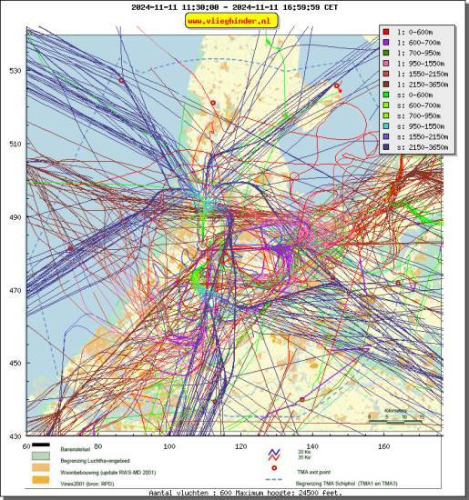 radarplot