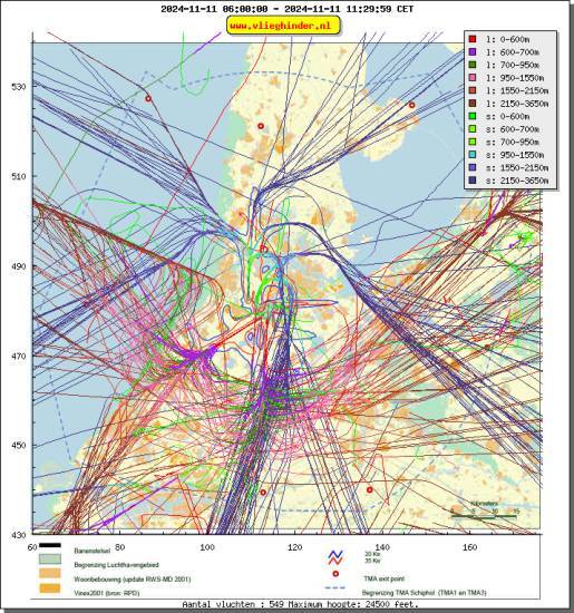 radarplot