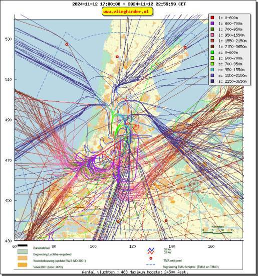 radarplot