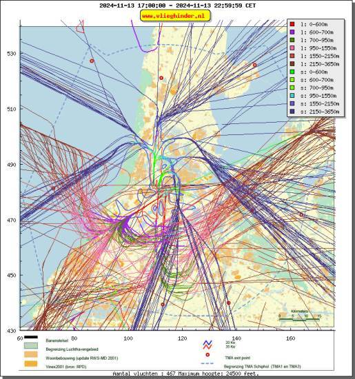 radarplot