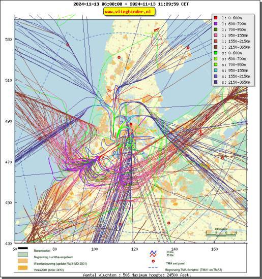 radarplot