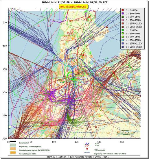 radarplot