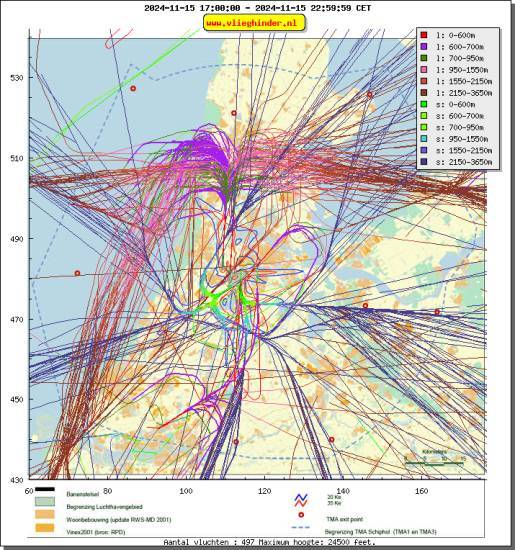 radarplot